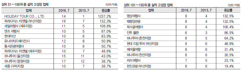 에디터 사진